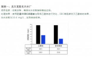 食品廢水總氮超標怎么處理？